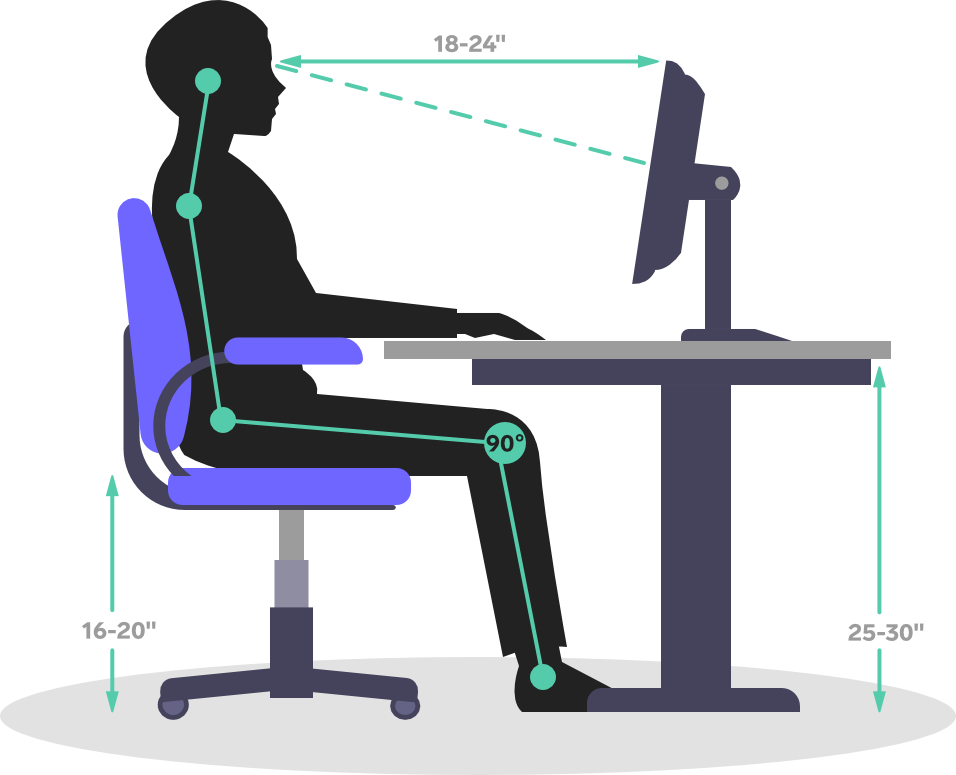 Correct posture clearance at desk